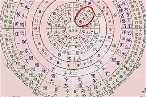 生日算命八字|生辰八字算命，免費八字算命查詢，生辰八字算命網，八字算命最。